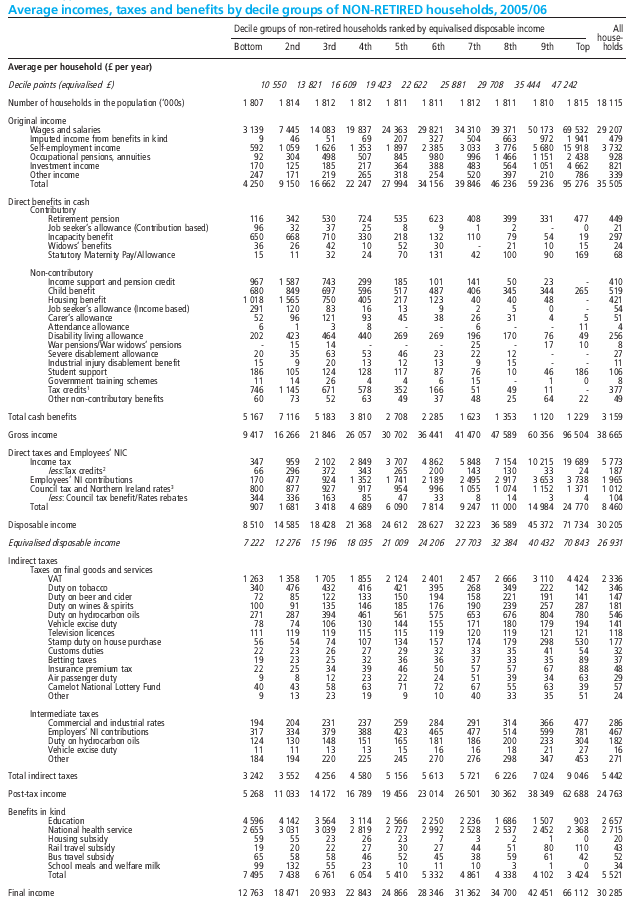 Income Tax Table. Income Tax Table